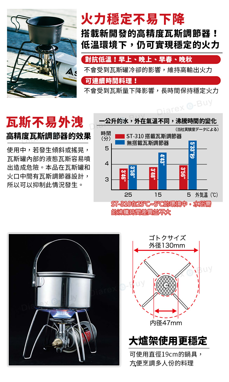 驚人的持久力!不因連續使用時間長而影響火力