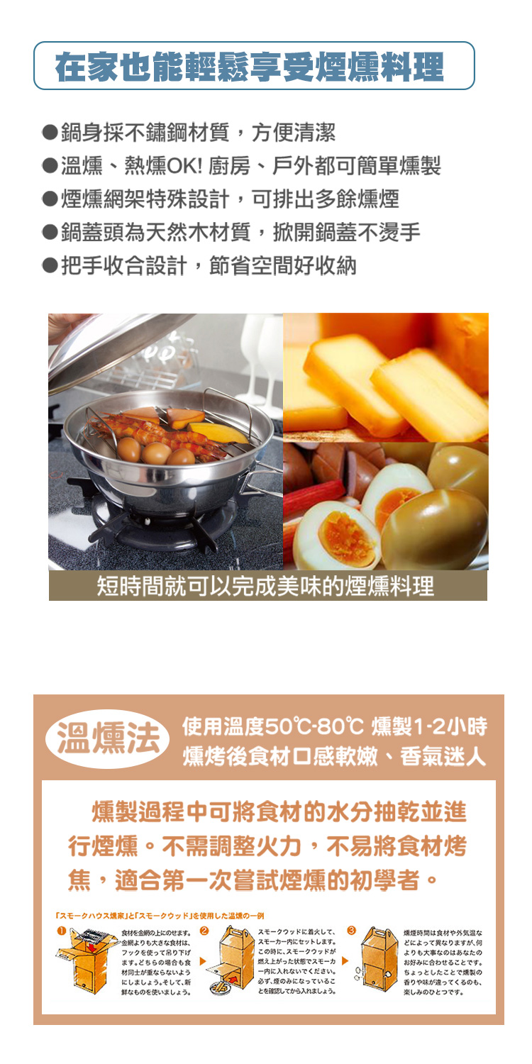 溫燻、熱燻OK! 廚房、戶外都可簡單燻製