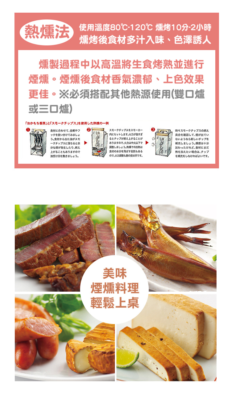 煙燻網架特殊設計，可排出多餘燻煙