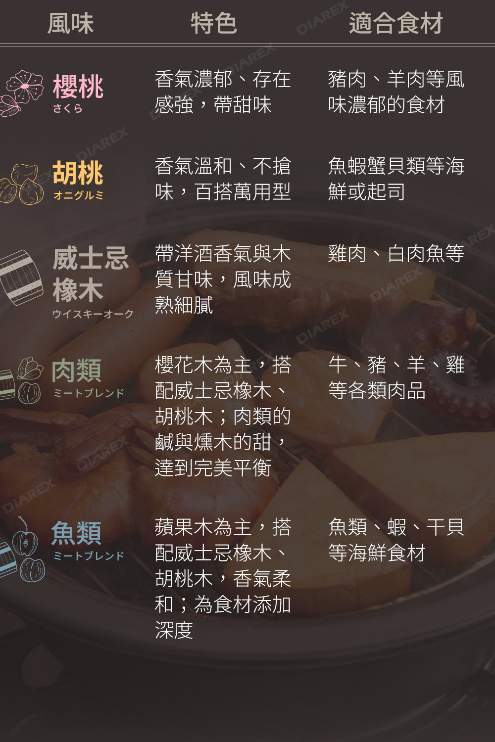 天然香氣，無化學添加物
