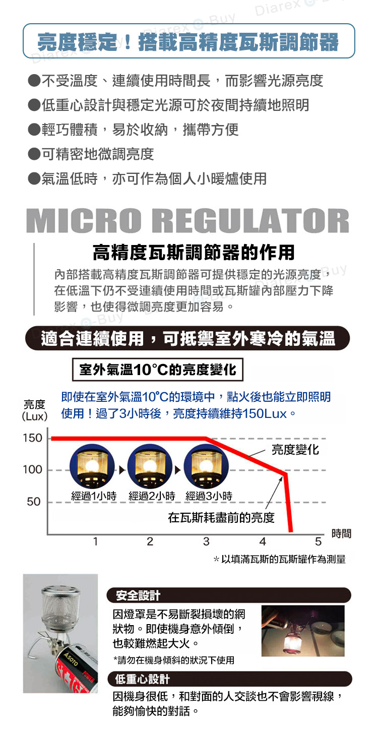 不受溫度、連續使用時間長而影響光源亮度,低重心設計與穩定光源可於夜間持續地照亮桌子