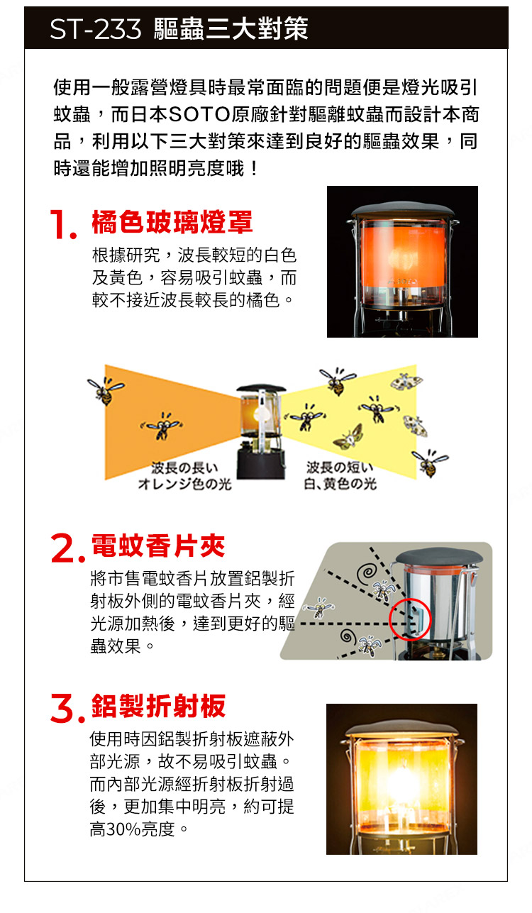 鋁製折射板可遮蔽外部光源減少蚊蟲靠近；內部光源經折射後增加照明亮度